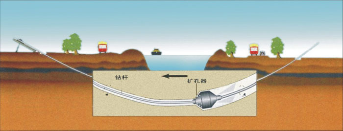 牙叉镇非开挖